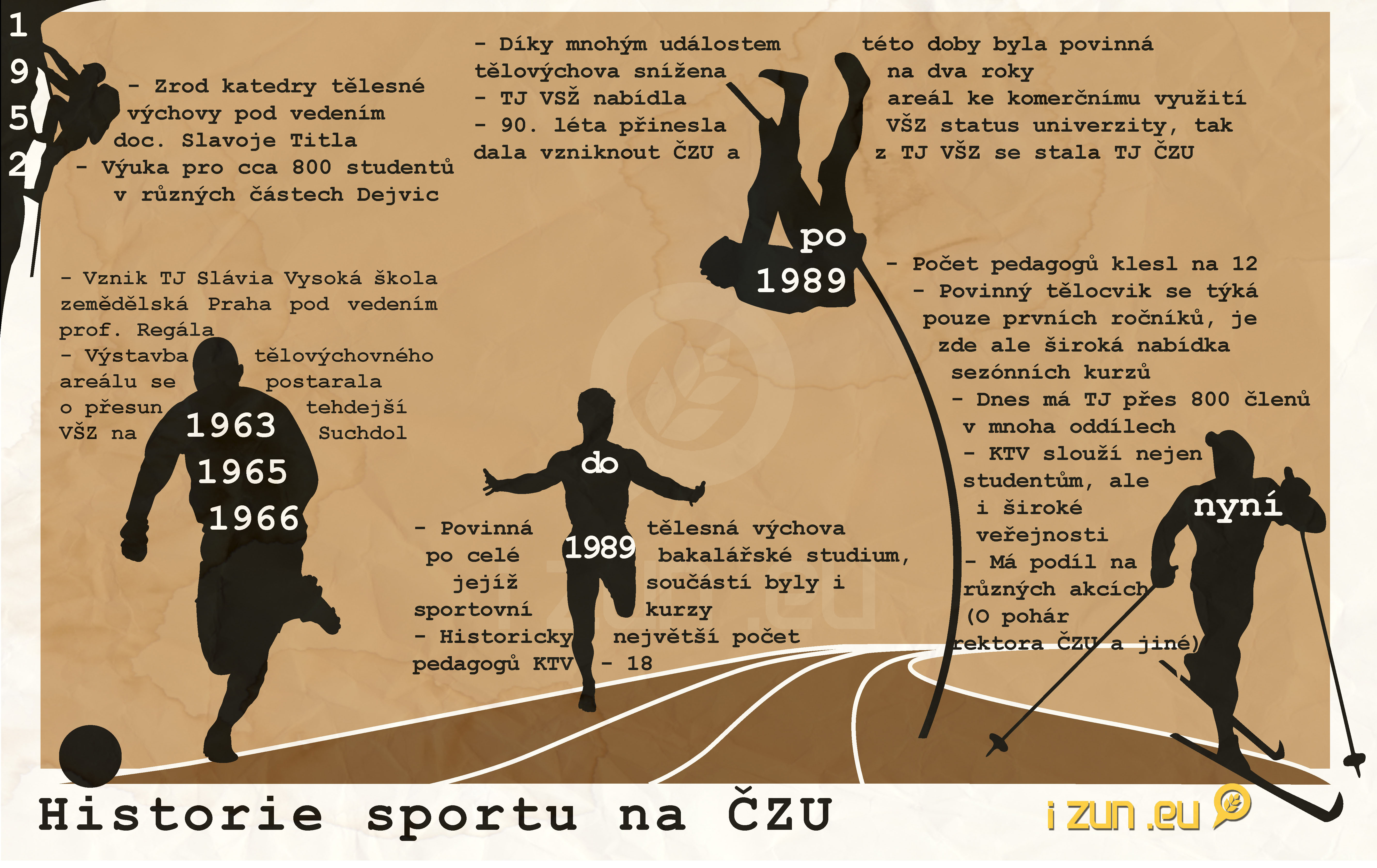 Časová osa Časová osa